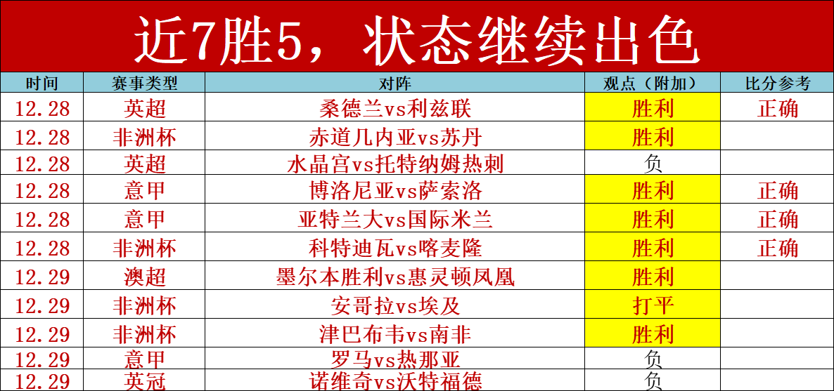 连战告捷,昨五战全胜,近七战五捷,678体育平台,678体育官方网站,678体育登录入口,678体育app下载