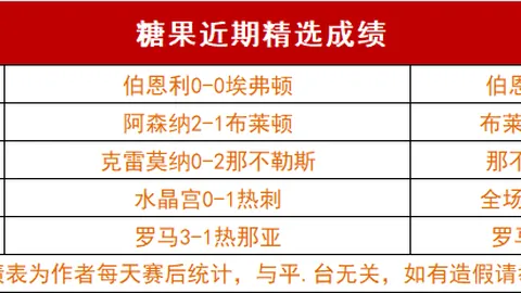 火箭升空，休斯顿能否一飞冲天？